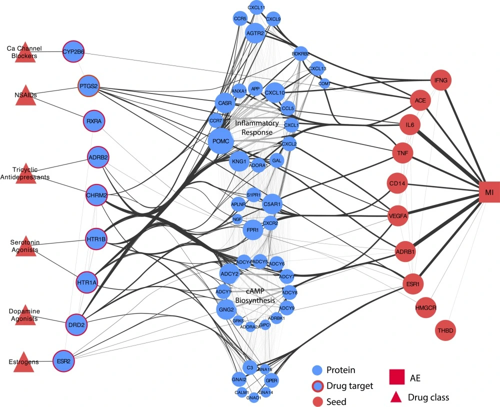 Systems pharmacology augments drug safety surveillance