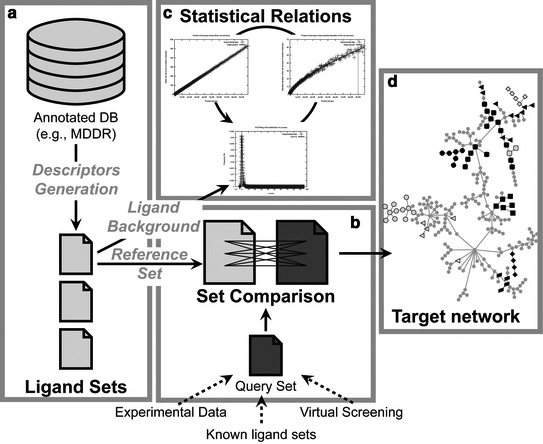 Off-target networks derived from ligand set similarity