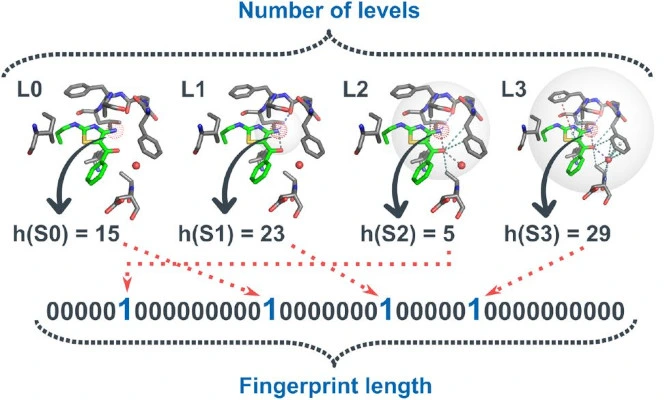 Prioritizing Virtual Screening with Interpretable Interaction Fingerprints