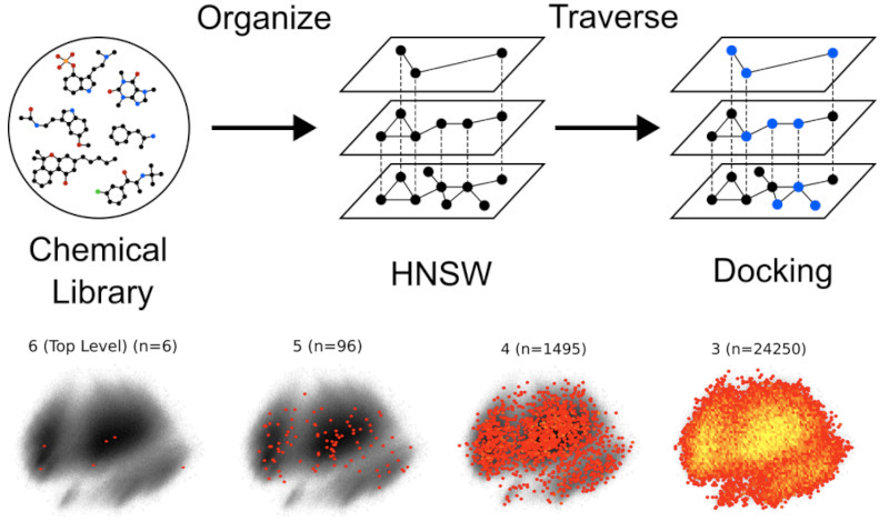 Retrieval Augmented Docking Using Hierarchical Navigable Small Worlds