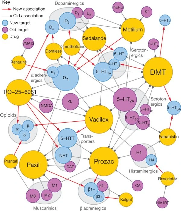 Predicting new molecular targets for known drugs