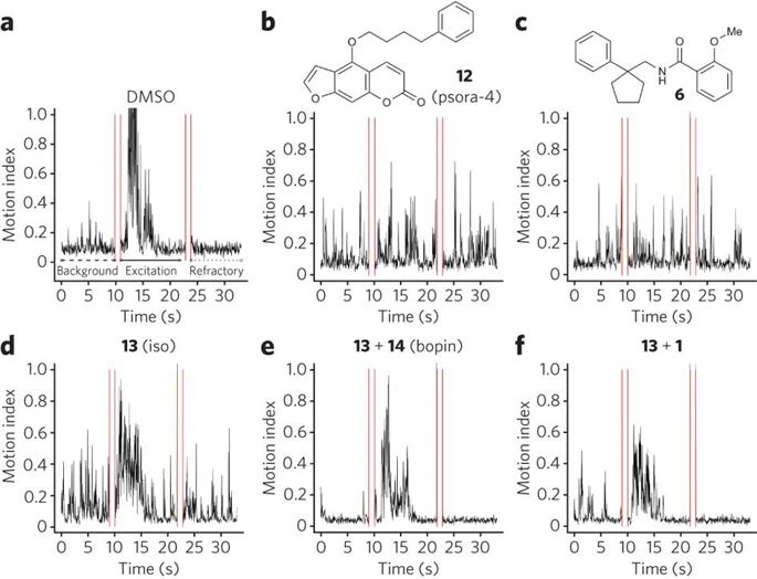 Chemical informatics and target identification in a zebrafish phenotypic screen