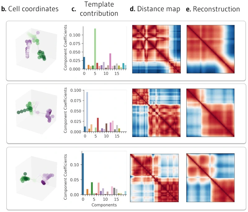 ChromaFactor: Deconvolution of single-molecule chromatin organization with non-negative matrix factorization