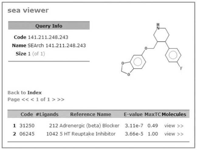 A pilot study of the pharmacodynamic impact of SSRI drug selection and beta-1 receptor genotype (ADRB1) on cardiac vital signs in depressed patients: a novel pharmacogenetic approach