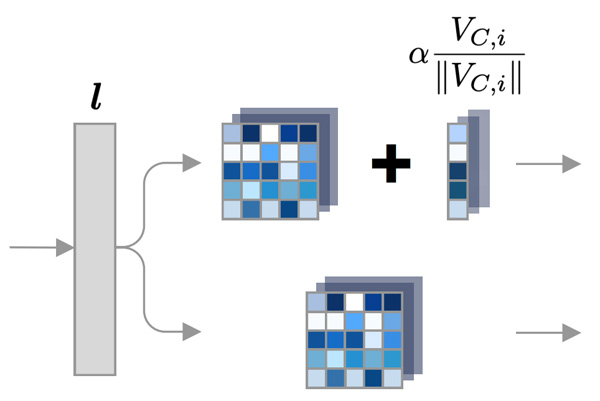 Robust Semantic Interpretability: Revisiting Concept Activation Vectors
