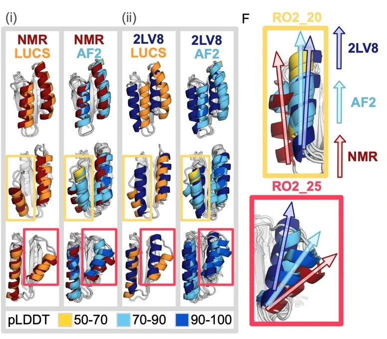 An improved model for prediction of de novo designed proteins with diverse geometries