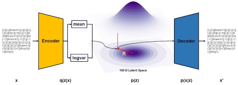 Fuzz testing molecular representation using deep variational anomaly generation