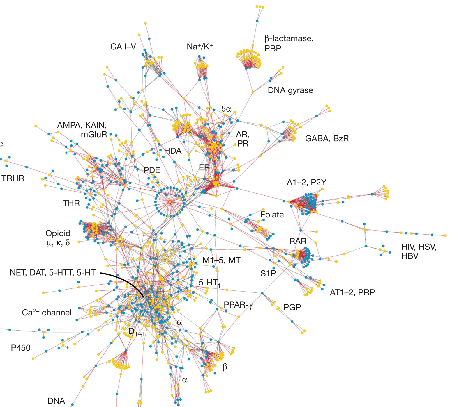 Predicted drug-target network from Keiser et al., Nature 2009